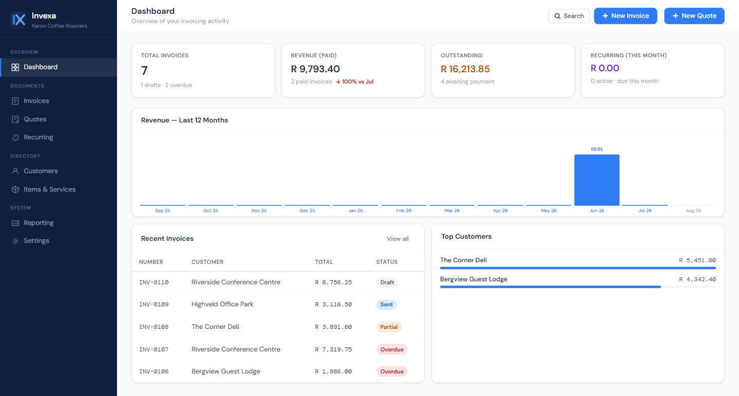 The Invexa dashboard